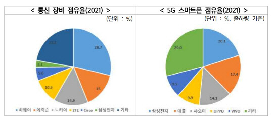한국무역협회 제공